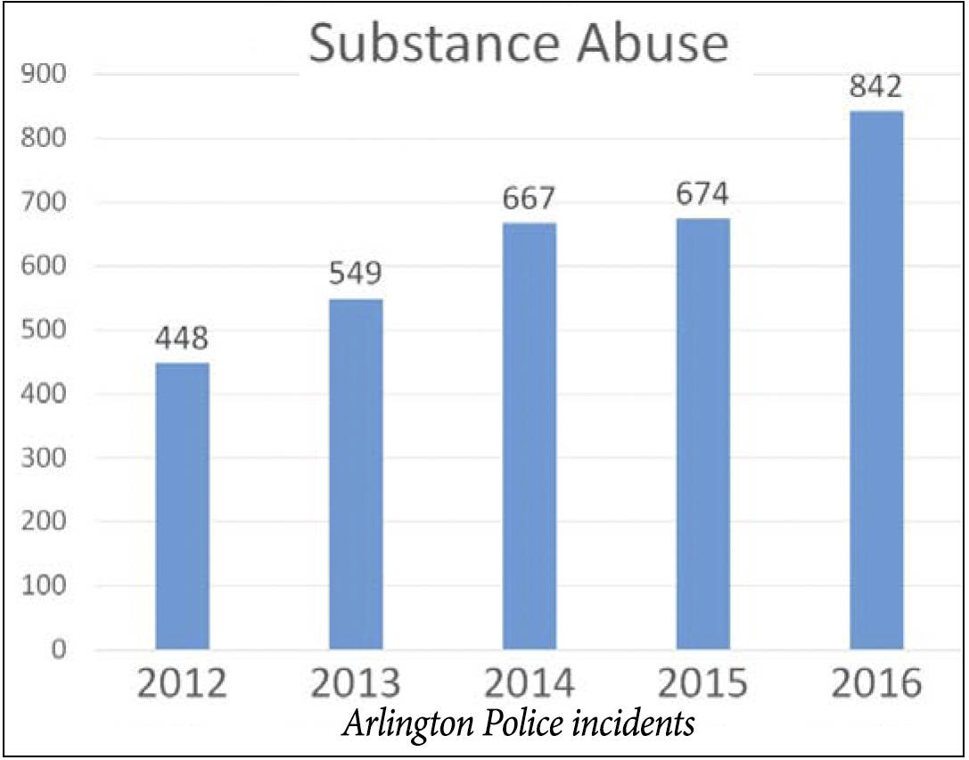 Arlington mulls anti-drug activity zone in Smokey Point